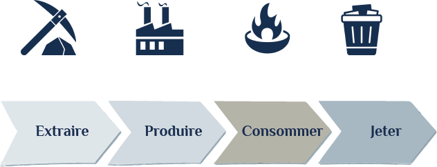 Services Écologiques Economie Linéaire